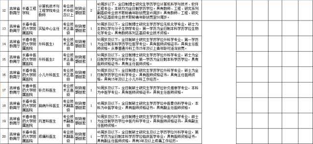 沈阳人注意 一大波国企事业单位招聘信息来袭