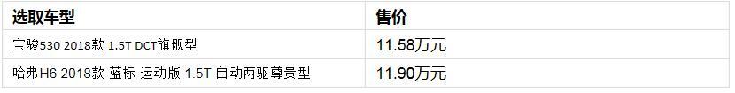 选择时尚还是沉稳？ 宝骏530对比哈弗H6