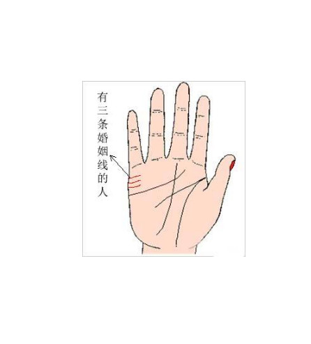 男生手相婚姻线图解