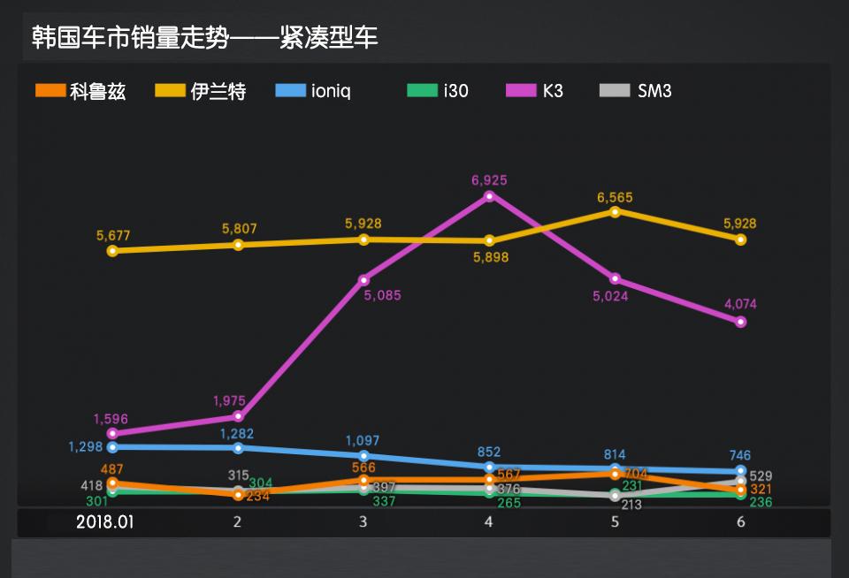 2018韩国车市解析(3)伊兰特姜还是老的辣?