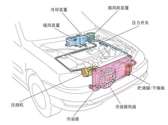 电动汽车夏季空调开不开？