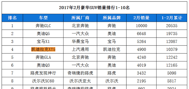 凯迪拉克XT5路上越来越多了, 为啥卖的那么火?