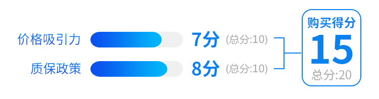 6年15万公里质保+免费保养！公认省心省事的SUV有多牛？