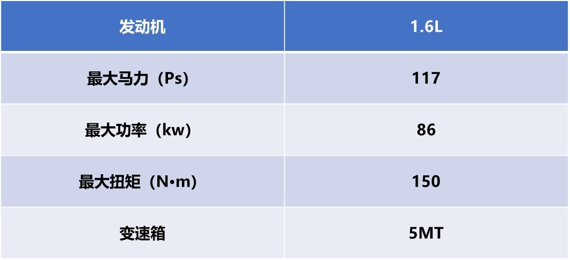 长安CX70推出新车型，空间动力依旧，售价维稳，配置可升级不少