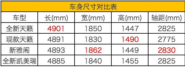 全新奥迪A6/天籁/亚洲龙 广州车展重磅新车了解一下