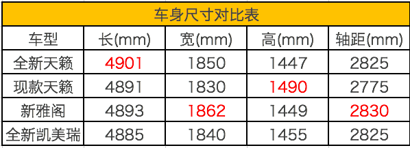 全新奥迪A6／天籁/亚洲龙 广州车展重磅新车了解一下