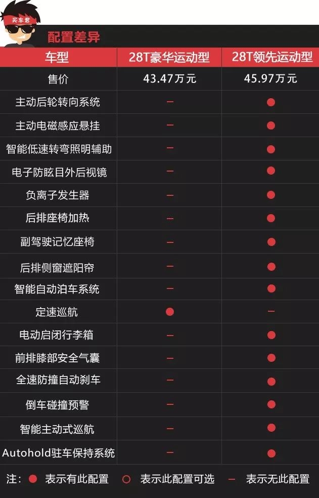 换“芯”而生 凯迪拉克全新CT6购车手册