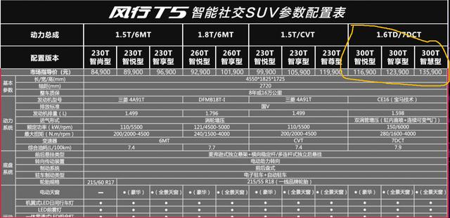 风行T7找来宝马这株救命稻草 将搭载宝马授权的1.6T发动机