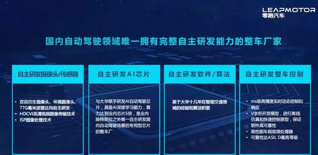 中国“钢铁直男”造了辆生怼宝马i3和特斯拉Model S的车