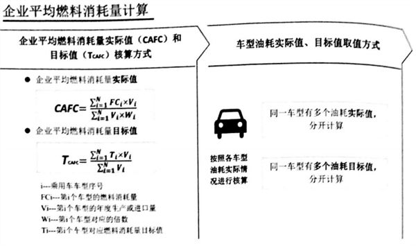 传祺兴奋了 养活了四大合资品牌 还要对肛比亚迪唐的低油耗