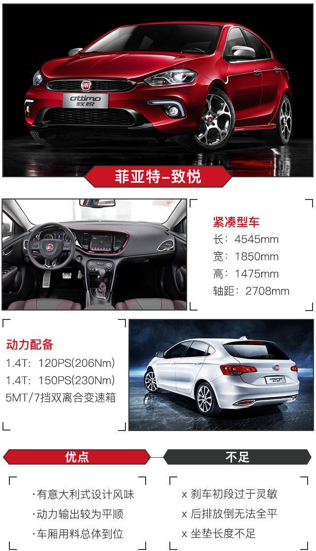 年轻人有颗骚动的心, 也必须要有一台躁动的车!