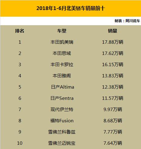 一款大众车也没有!美国人不懂德系?不,他们只是不买