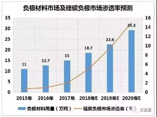 汽车动力电池技术路线图--固态风口,核能终结!
