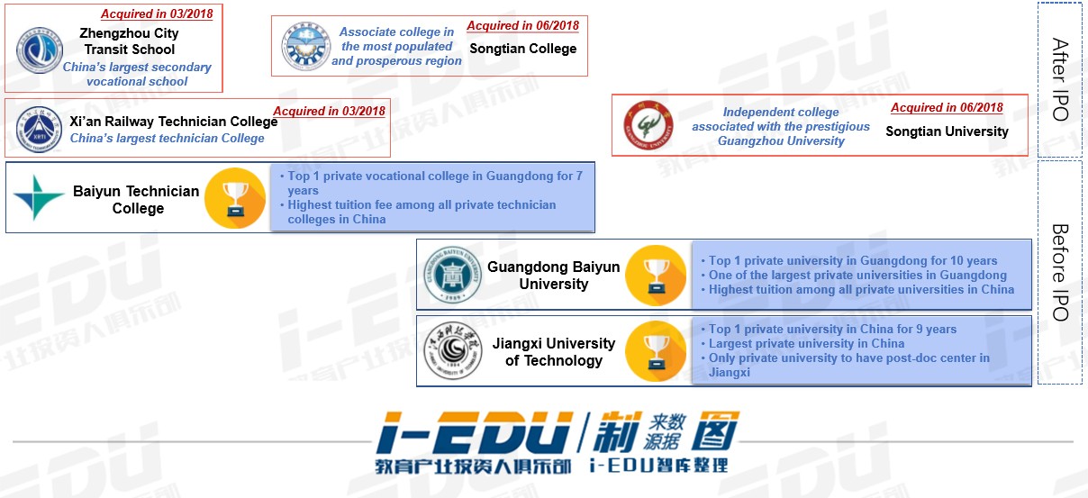 13.2万人!中教控股又收两校