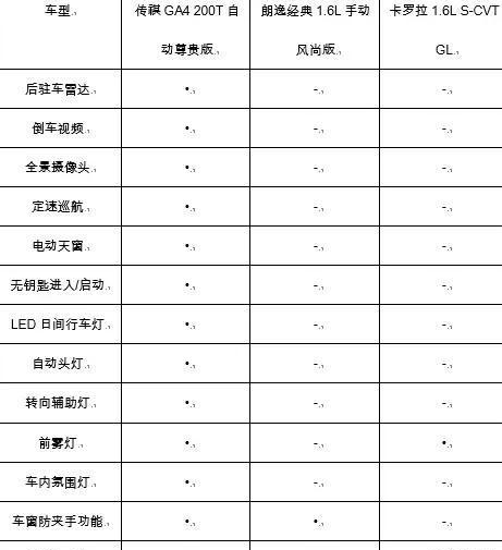 64个月！轿车销量首次反超SUV，谁将扛起中国品牌家轿大旗？