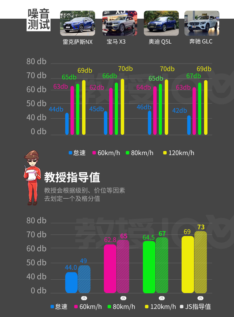 6年15万公里质保+免费保养！公认省心省事的SUV有多牛？