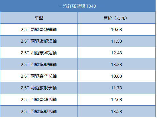 一汽红塔蓝舰T340正式上市 售价区间为10.68万起