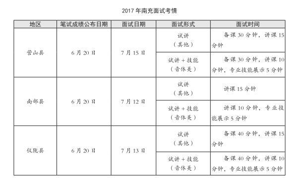 特岗教师面试考什么? 面试这样准备考高分!