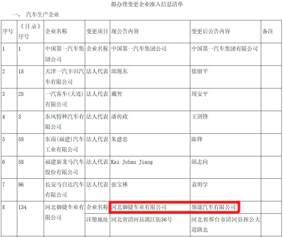 因长城汽车而闻名 这家车企立志做全球第一 更名只是第一步