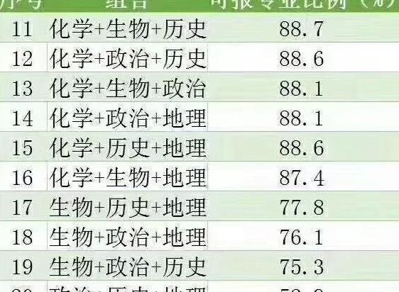 新高一:2018河北新高考政策解读,必看!