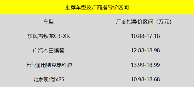 又是一年毕业季 送给毕业生的4款10万小型合资SUV