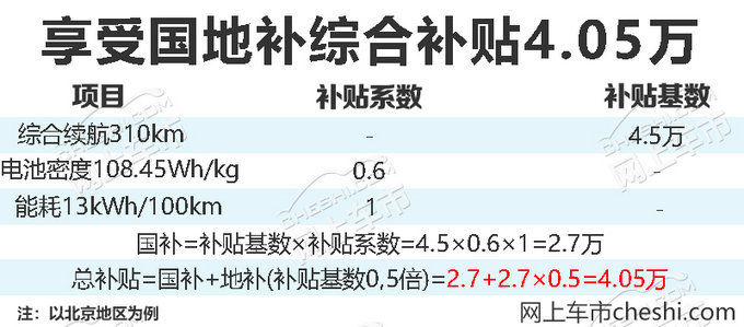 续航能力提升15%！北京现代将推新款伊兰特EV