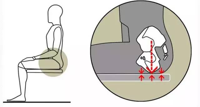 超详细长者正确的轮椅坐姿大揭秘