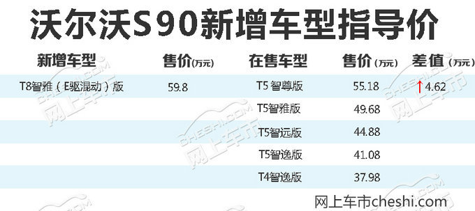 省油70%！沃尔沃S90 T8智雅版正式上市