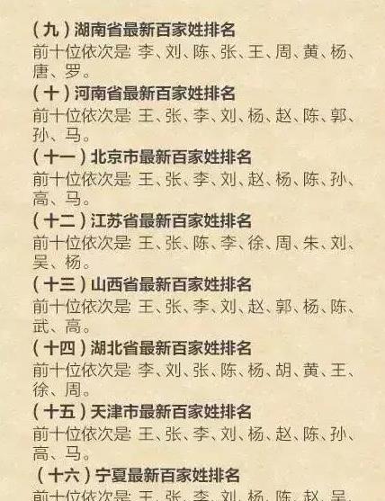 江西百家姓 前10名姓氏排名!竟然没有林姓!