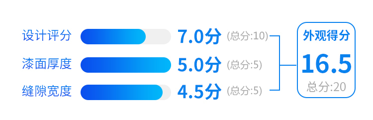 6年15万公里质保+免费保养！公认省心省事的SUV有多牛？