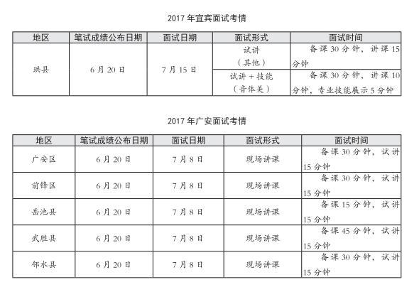特岗教师面试考什么? 面试这样准备考高分!
