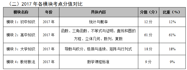 2018山东教师招聘: 菏泽教师招聘考情分析