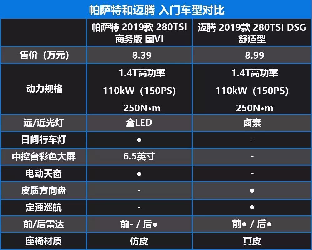 神仙打架！换代回到同一起跑线，帕萨特和迈腾相比如何？