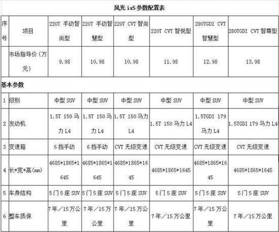 东风风光ix5全新上市