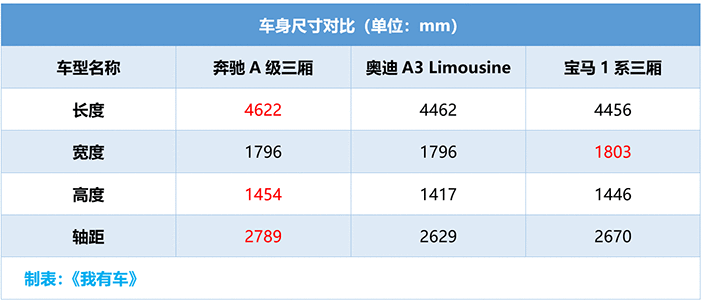 21.69万圆梦开大奔！2789mm轴距超天籁，还配10.25英寸连体双大屏