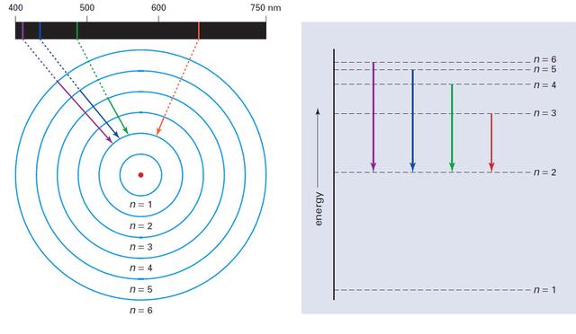 学家在量子力学中发现圆周率π的计算公式