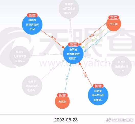 榆林市榆阳区常家梁胜利煤矿搞地下交易逃税的