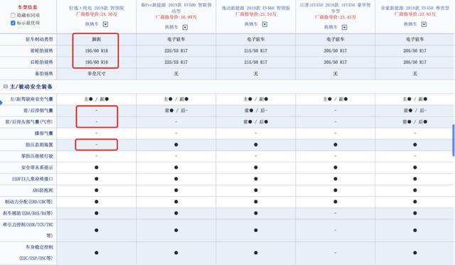 雷声大雨点小，轩逸·纯电首月仅卖314台，网友：早料到了