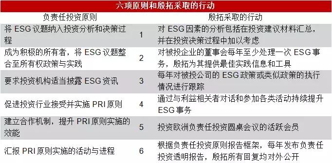 投中研究:备受MSCI关注的ESG将对VC\/PE投资