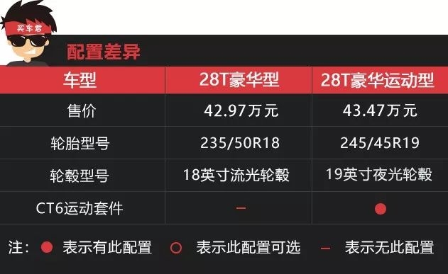 换“芯”而生 凯迪拉克全新CT6购车手册