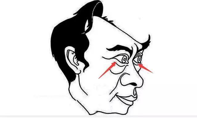 10种大恶人面相,性格多疑,非常自私,很难相处!