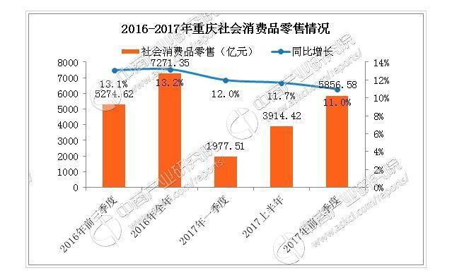 重庆以前是不是想把达州划到重庆去, 达州人怎