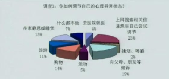 不要太喜太悲造成心理疲劳