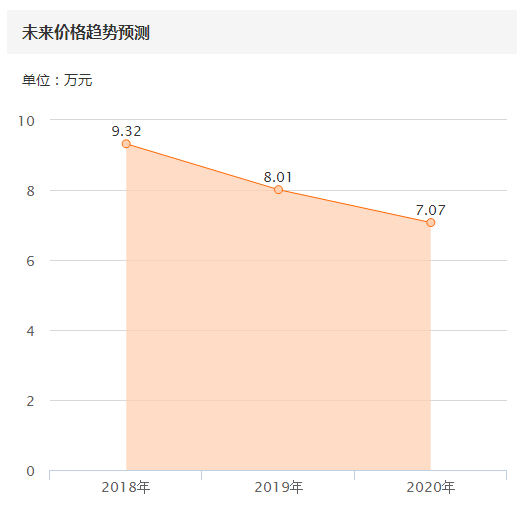 二胎神奇7座MPV性价比谁最高?9万块买进口起亚佳乐值不?