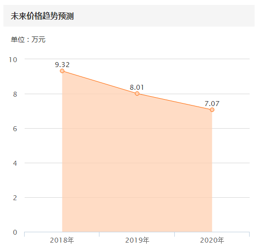 二胎神奇7座MPV性价比谁最高？9万块买进口起亚佳乐值不？