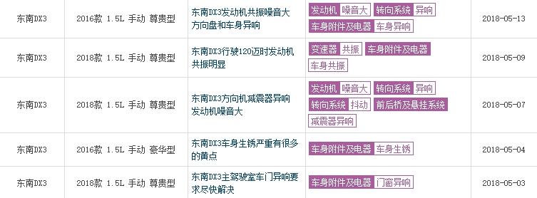 质量倒数第二,别被颜值和空间所欺骗,想买东南DX3看看这些再说