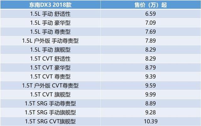 销量崩盘,为啥东南DX3注定走向枯萎,这几点寒了老车主的心
