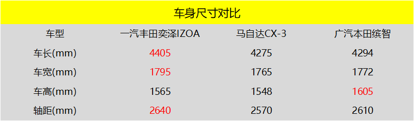 15万动感新势力SUV 一汽丰田奕泽IZOA体验