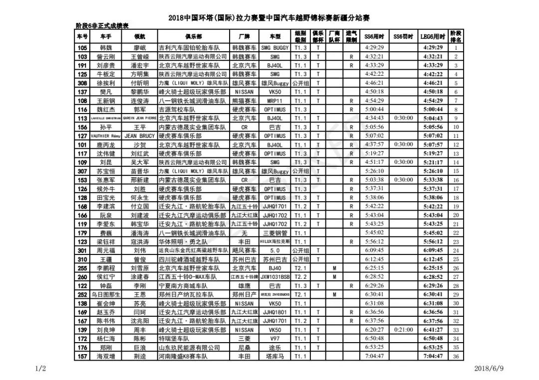 高考季 环塔季 你是否为2018环塔SS6“魔鬼赛段”交上满意答卷？