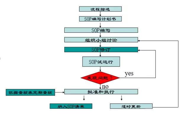 丰田管理模式:理解SOP从这里开始